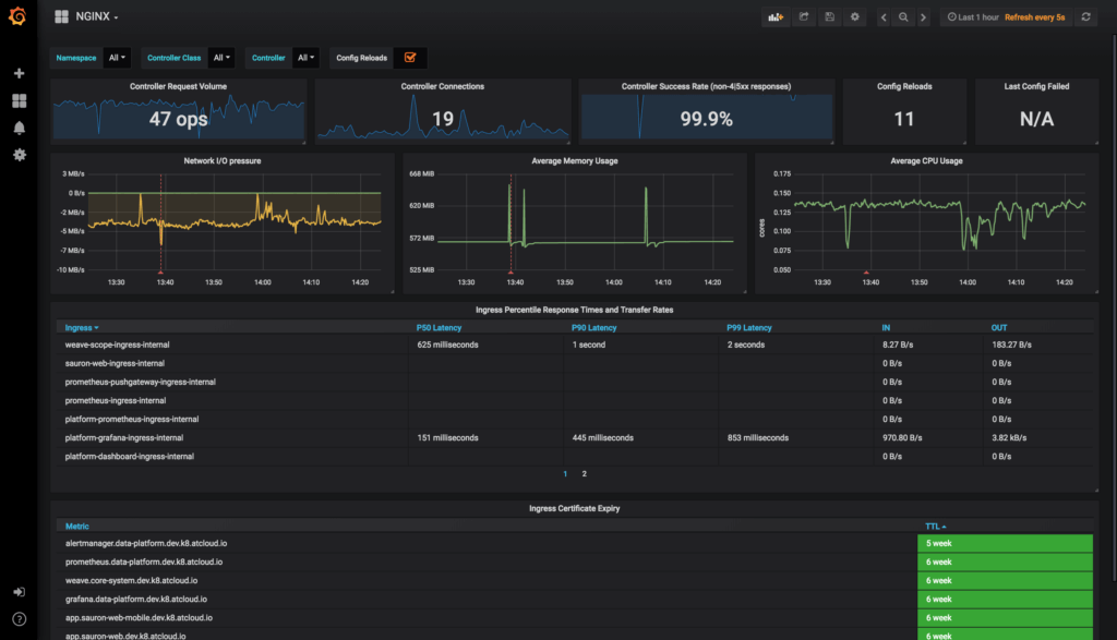 Digital Blog Monitor LOAD • Blog - Monitoring and observability for a reliable software system.